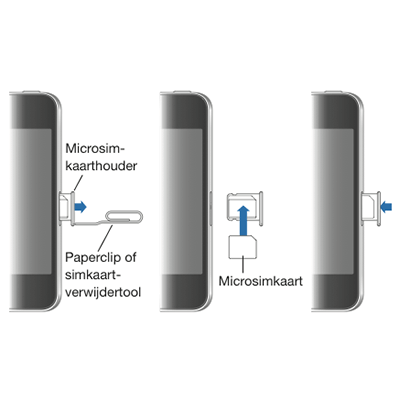 Beide plug Giet iPhone 4 / 4s simkaart houder kopen? - 10 jaar+ ervaring | Partly